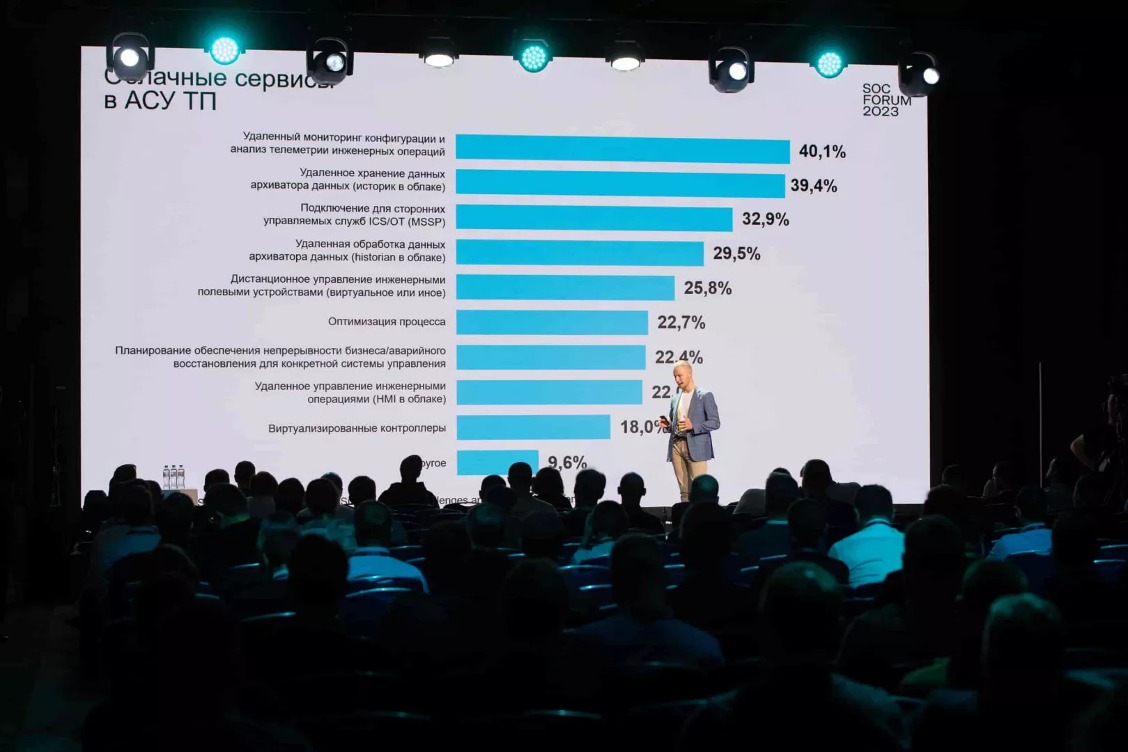 UDV Group — партнер SOC Forum 2023: как это было