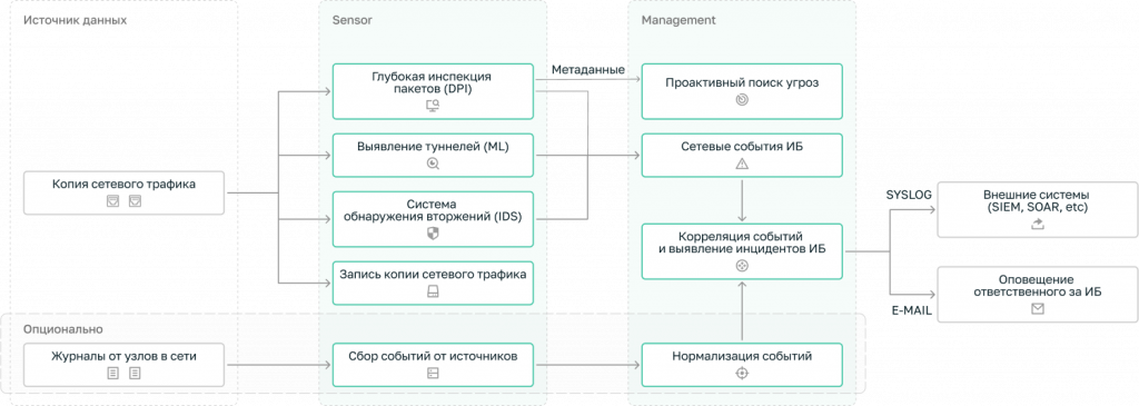 Рисунок 11